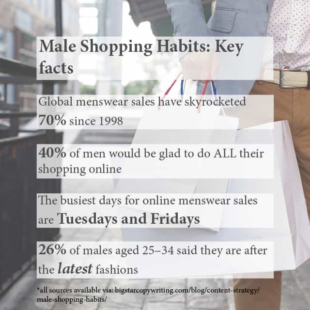 Male Shopping Habits