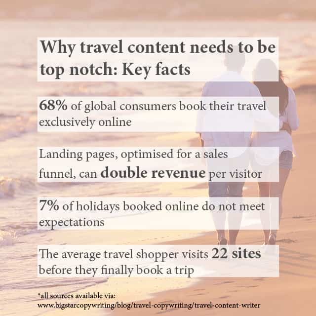 travel content writer