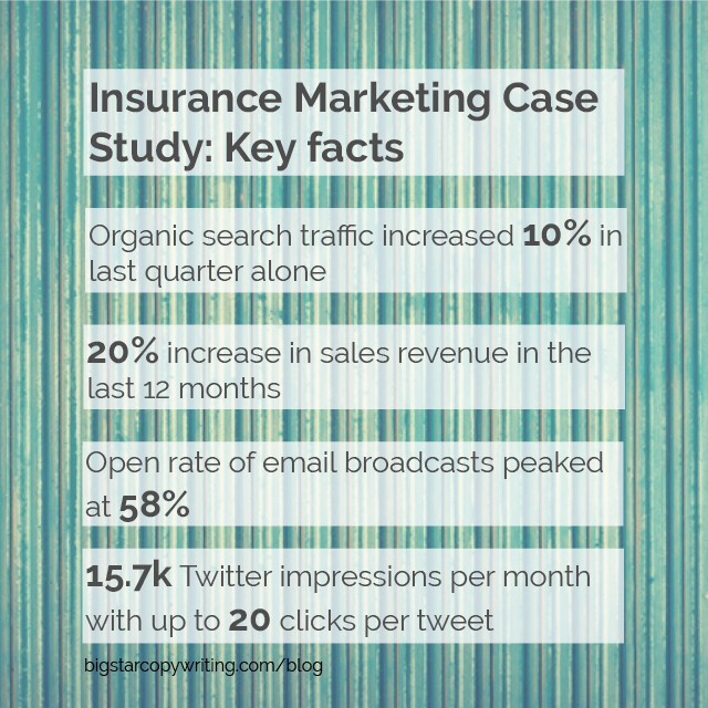 insurance marketing
