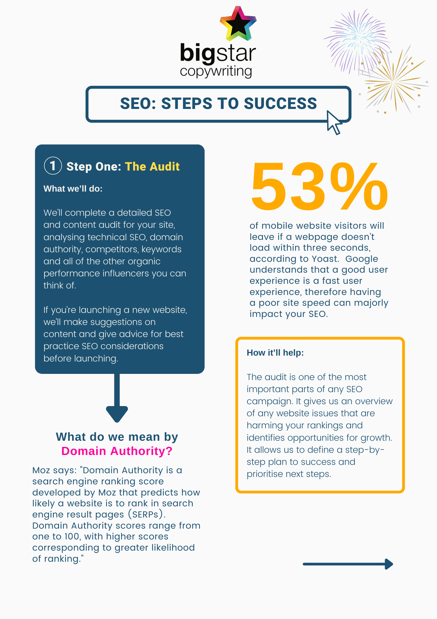 SEO campaign - SEO audit phase - infographic
