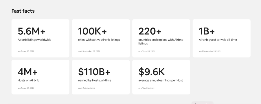 Shows stats on the Airbnb brand page