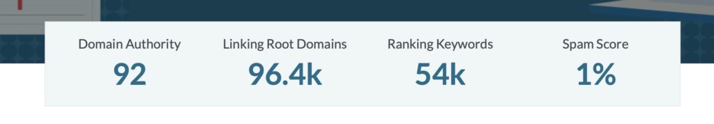 Example of domain authority score
