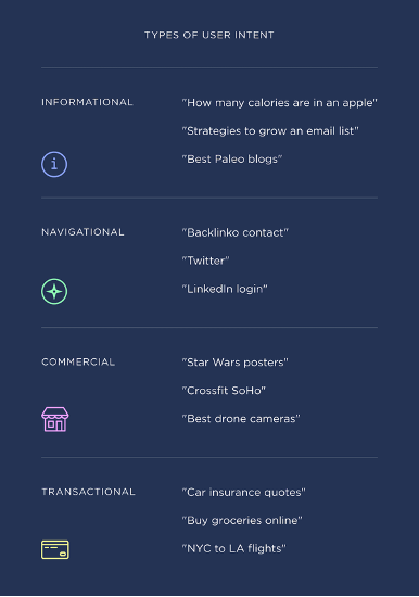 shows a blue screenshot of various steps - Content marketing guide
