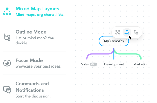 shows a mind map from MindMeister