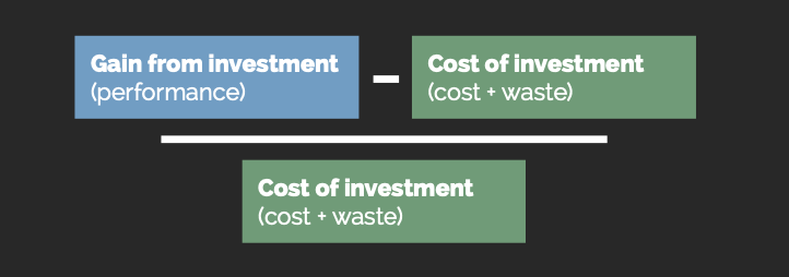 shows a screen shot of a cost investment - Insurance content marketing guide